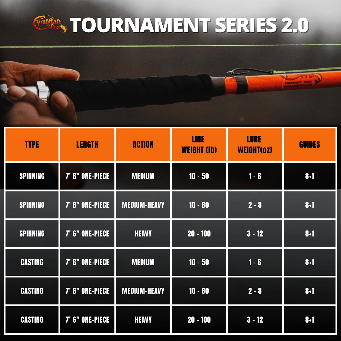 Canne Glow Tournament Series 2.0