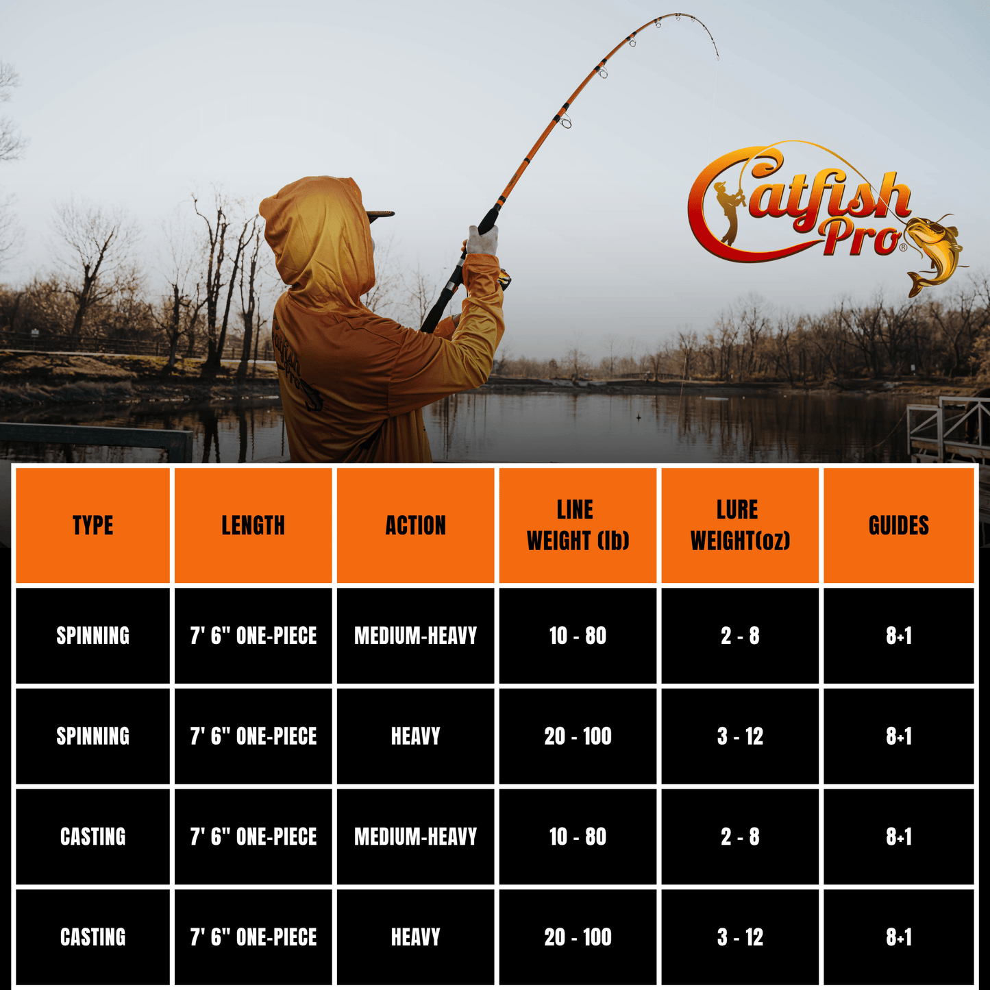 Combo canne et moulinet Baitcaster 600CTS Round