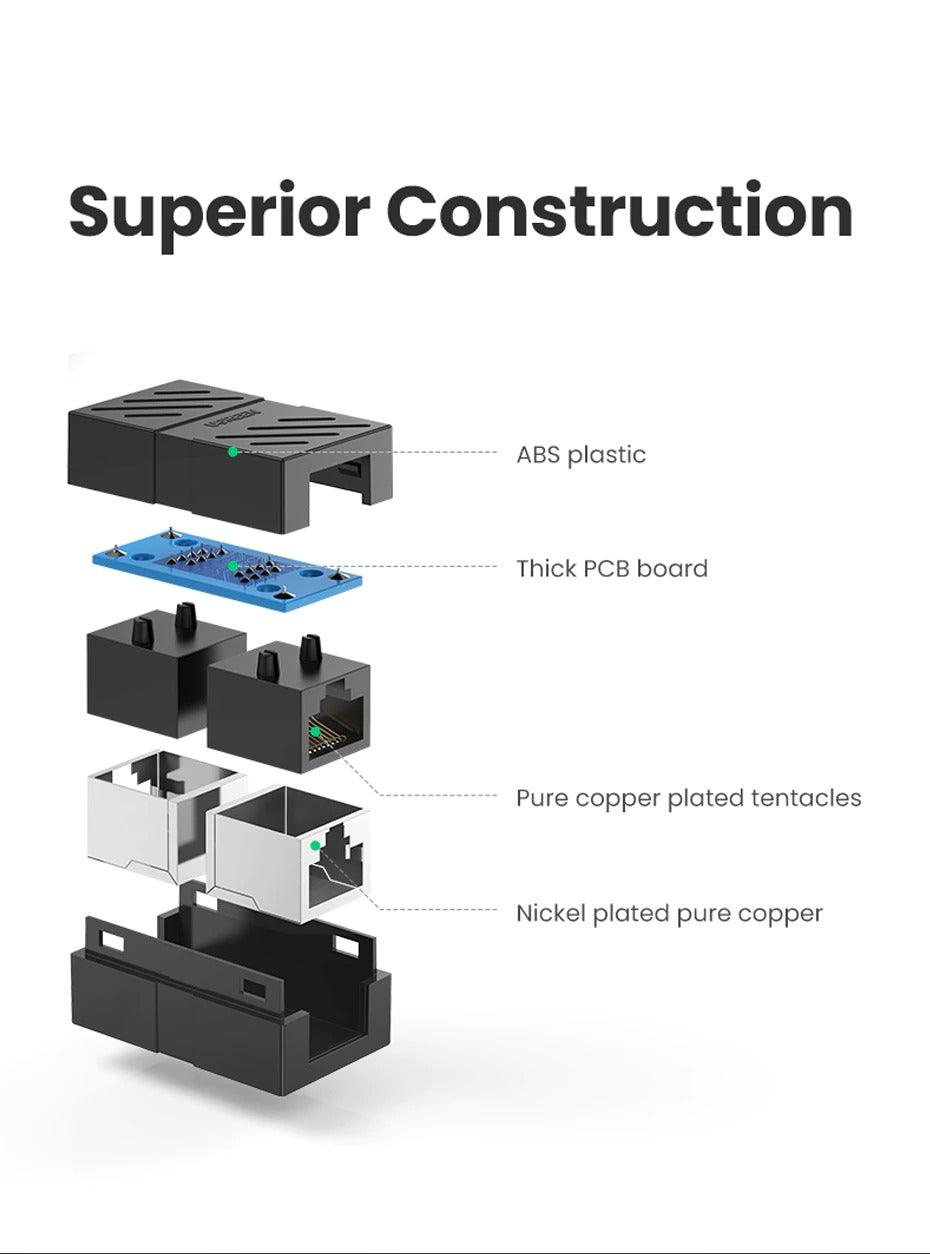 Acoplador de Red RJ45 Elegante para Extensión de Ethernet