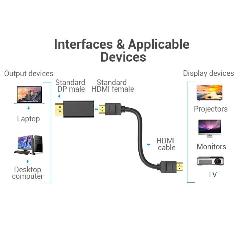 Adaptador Vention 4K de DisplayPort a HDMI para PC y Proyector