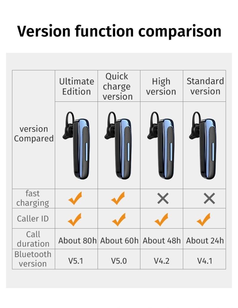Auriculares In-Ear Bluetooth Impermeables Premium con Control Táctil