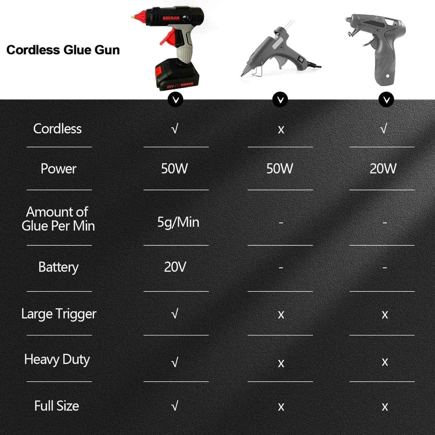 Cordless 20V Hot Melt Glue Gun Kit with Rechargeable Batteries
