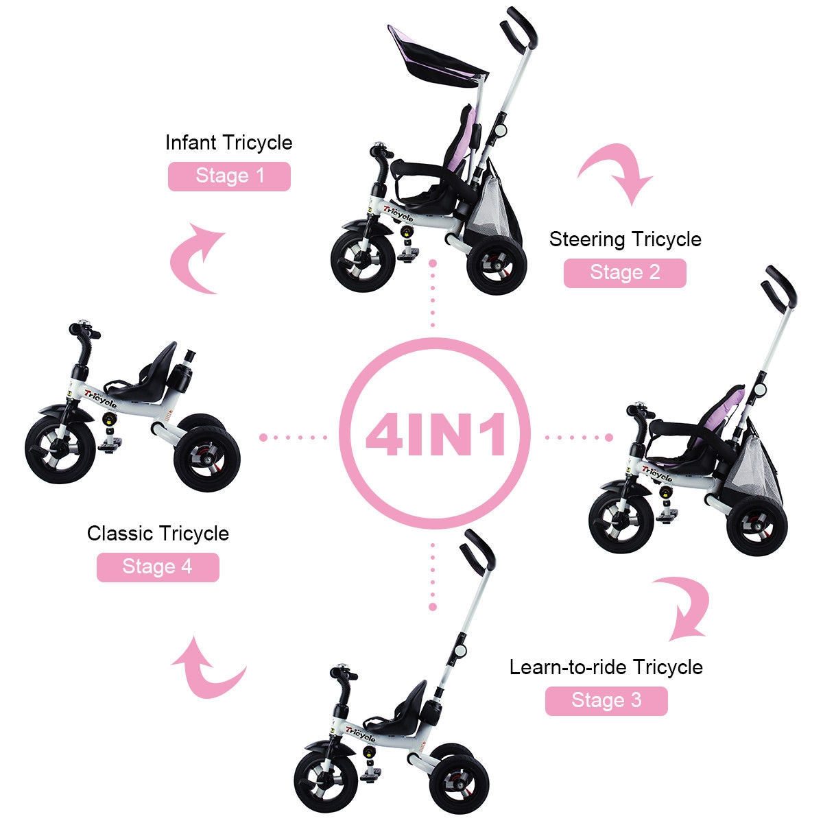 4-in-1 Detachable Learning Baby Tricycle Stroller - Pink